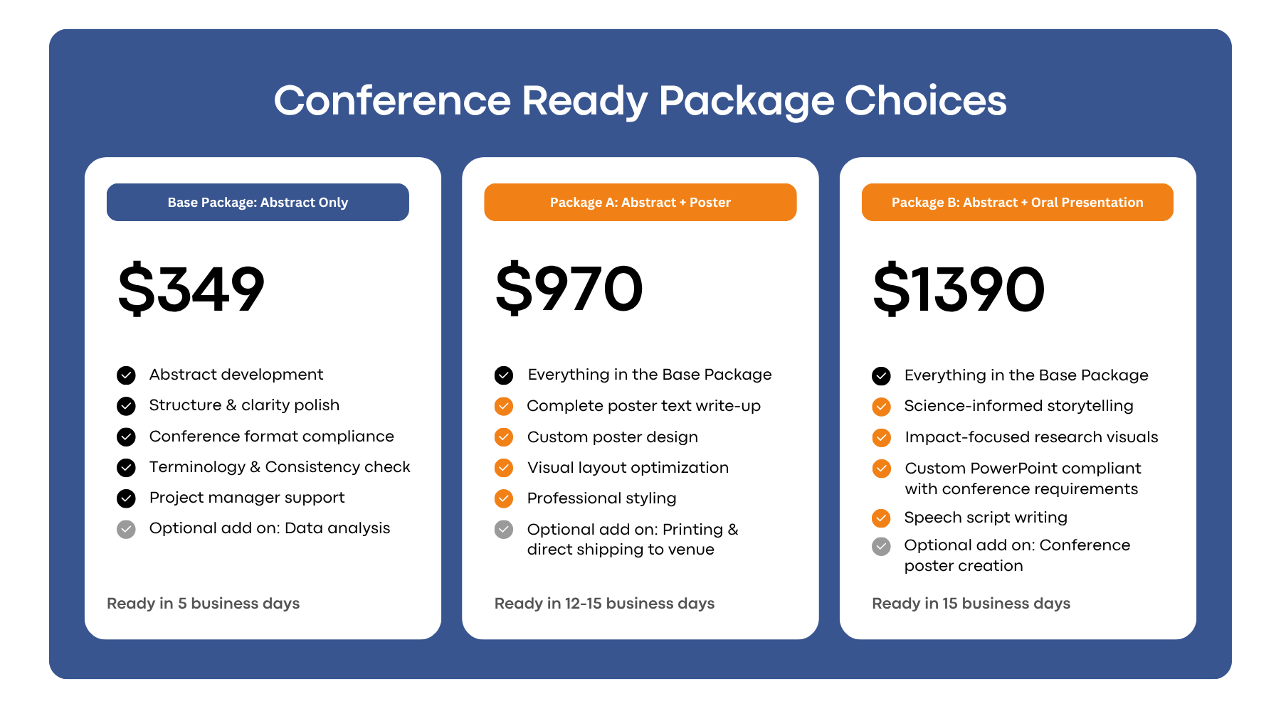 Conference-Ready Abstract and Poster Package Price and Turnaround Comparison Table