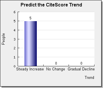 International Journal of Machine Learning and Cybernetics