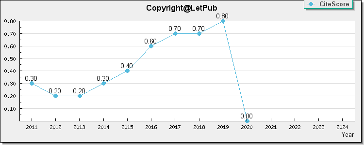 Glass And Ceramics 0 626 Scientific Journal Selector Glass And Ceramics Abbreviation Submission Acceptance Rate Review Time Editorial Board Publication Fee Glass And Ceramics